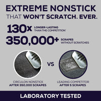 Comparison of nonstick pans after 350,000 scrapes with descriptions.