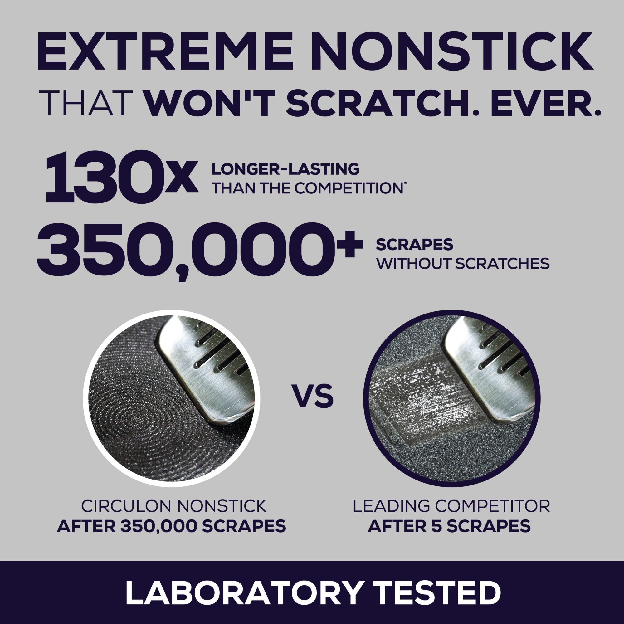 Comparison of nonstick durability between two cookware surfaces.