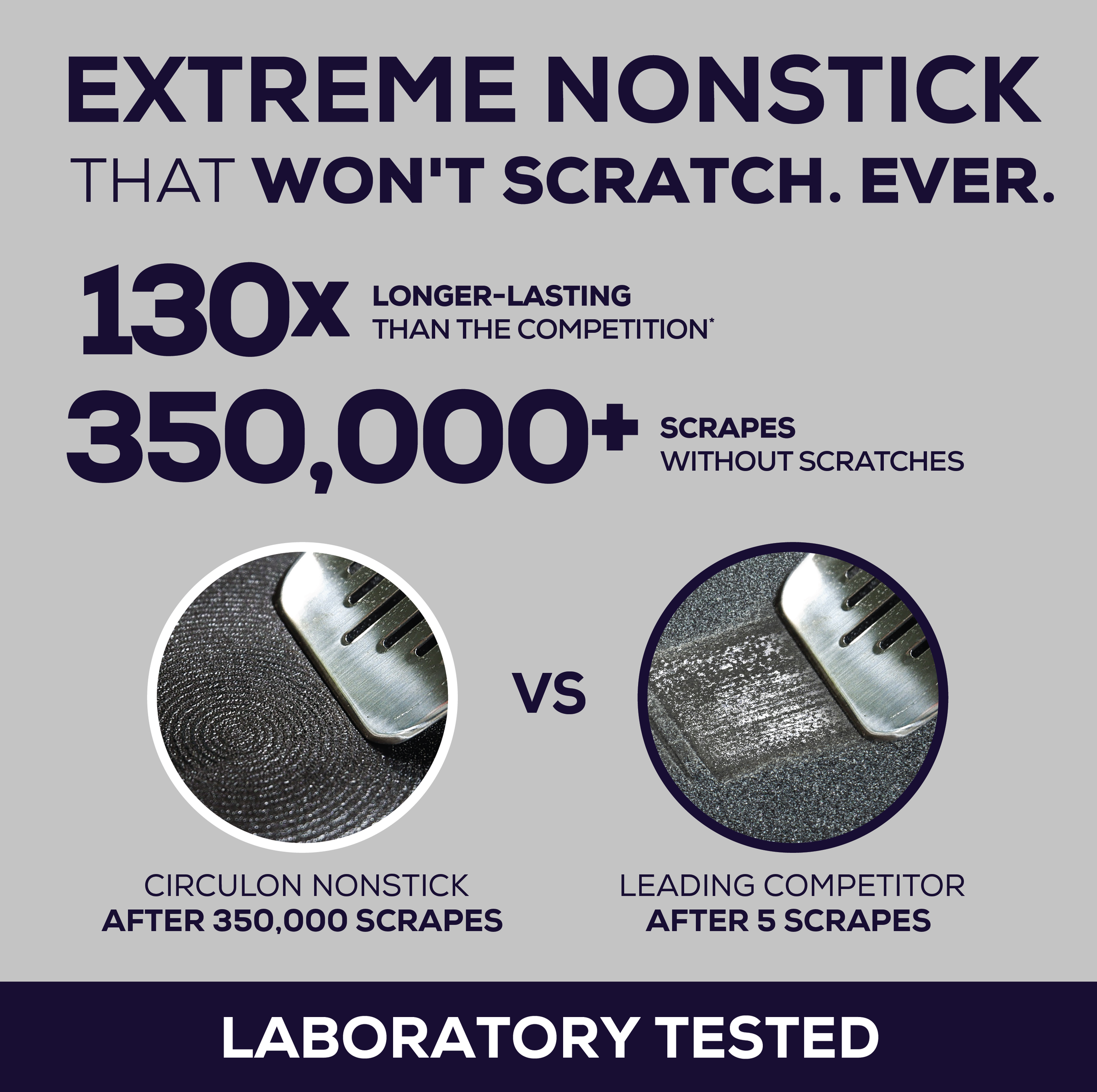8-Quart Pot test: ScratchDefense™ nonstick resists scratches impressively.